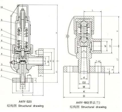 A41Y-160/320型弹簧微启封闭式高压安全阀